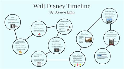 Walt Disney Timeline By Janelle Litfin On Prezi