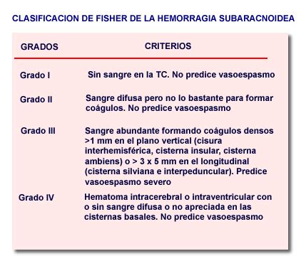 CLASIFICACION FISHER PARA HEMORRAGIA SUBARACNOIDEA PDF