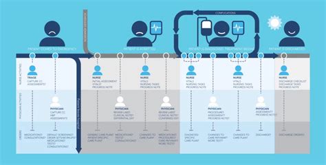 Healthcare Customer Journey Mapping Emids