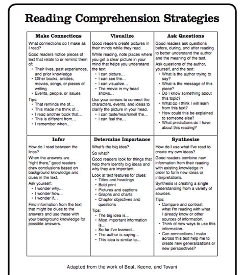 Reading Comprehension Lesson Plans St Grade Lori Sheffield S Reading