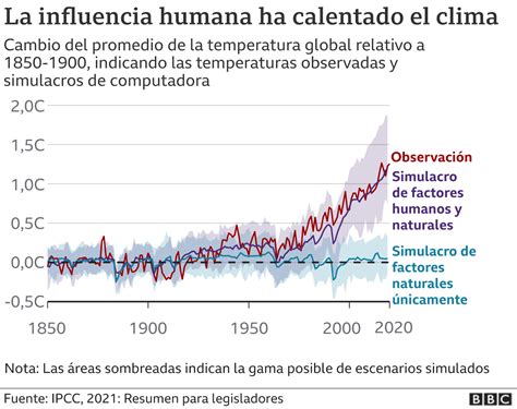 Most Recent Un Report On Climate Change