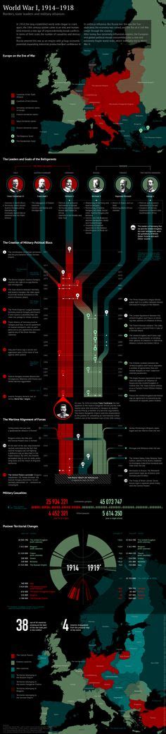 World War 1 Timeline Timetoast Timelines