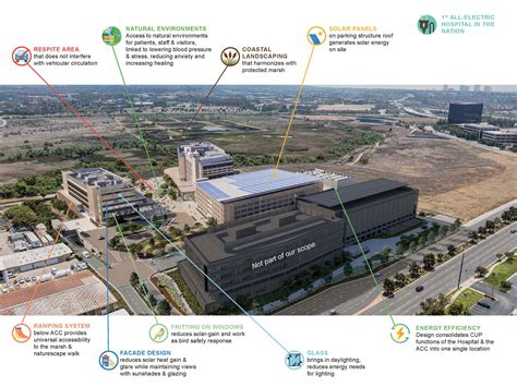 CO Architects - The First All-Electric Hospital in the Nation – UCI