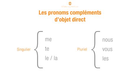 Les Pronoms Compléments Dobjet Direct Et Indirect En Français Parlez Vous French