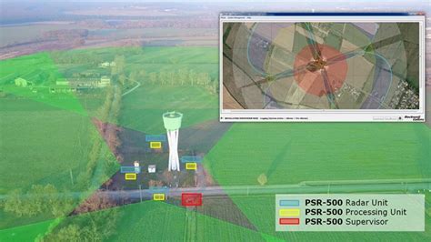 Psr 500 Perimeter Surveillance Radar System