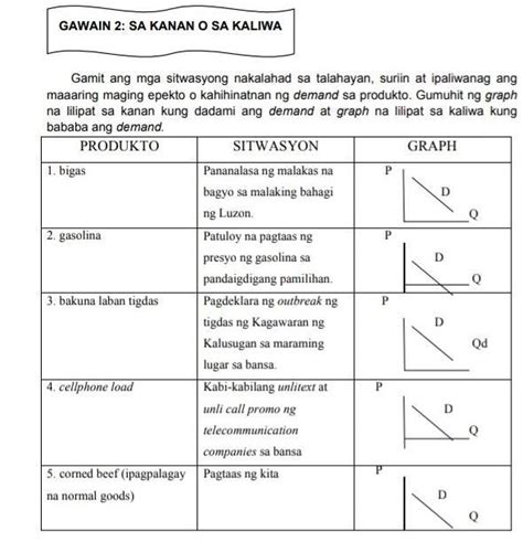 Gamit Ang Mga Sitwasyong Nakalahad Sa Talahayan Suriin At Ipaliwanag