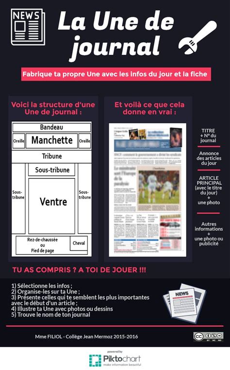 Ou de quel évènement je veux parler ? faire-une-une-de-presse(2) | Journal scolaire, Journal d ...