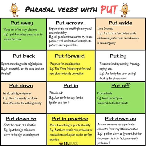 In This Lesson You Will Learn Commonly Used Phrasal Verbs With Put