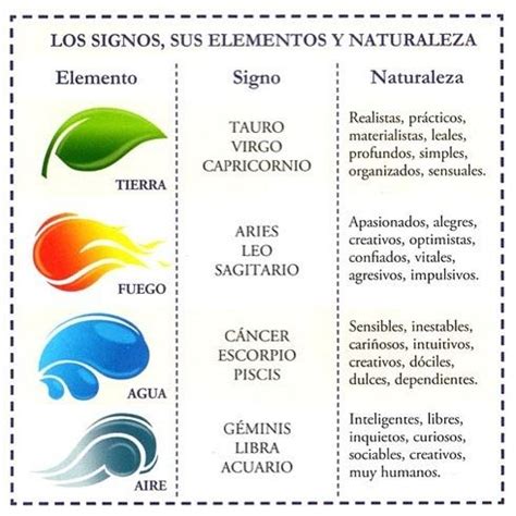 Cada uno de los 12 signos astrológicos pertenece a un elemento Aire