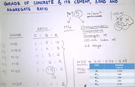 Different Grades Of Concrete Concrete For Quality Construction