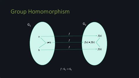 Group Homomorphism And Examples Moebiuscurve