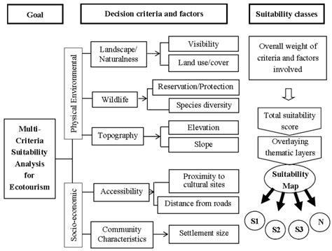 15 Classification Of Resources Flow Chart Robhosking Diagram