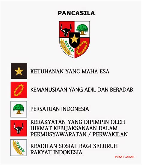 Pancasila Rules Facts About Worlds Imagesee