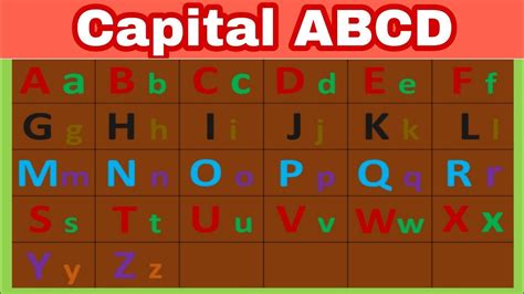 Abcdefghijklmnopqrstuvwxyz Capital Alphabet Letter Abcd Abcd Song