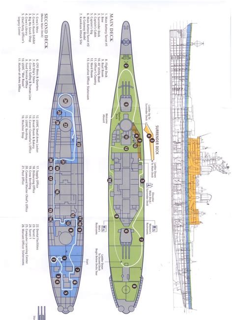 Iowa Class Battleship Deck Plans