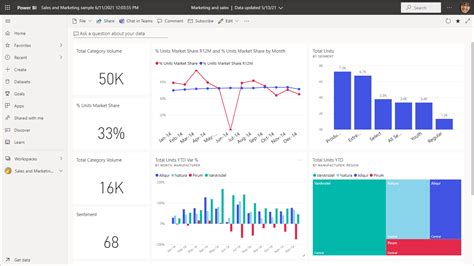 New Course Creating Power Bi Visualizations With Microsoft Dataverse