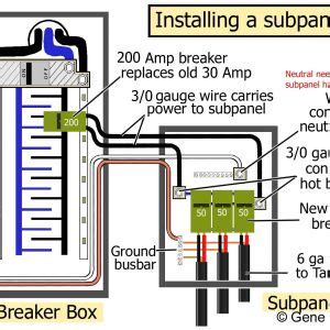 The breaker must be of the backfed type, since current must be able flow backwards into the utility grid. Square D Breaker Box Wiring Diagram | Free Wiring Diagram