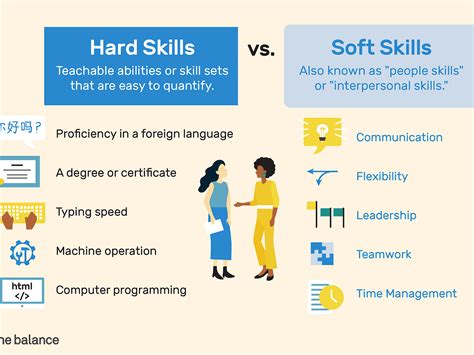 What Are Soft Skills Polrecap