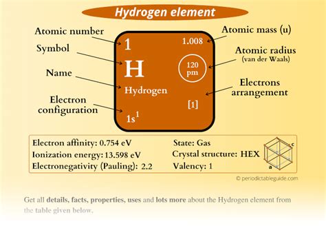 Hydrogen In Periodic Table Info Why It Is Lightest Gas