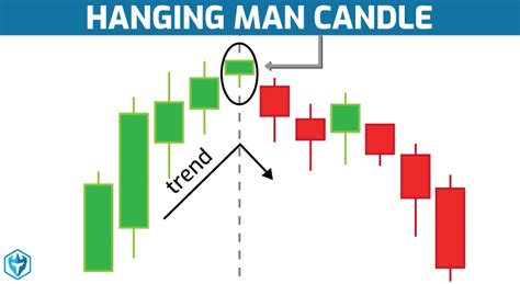 Hanging Man Candlestick Definition Day Trading Terminology Warrior