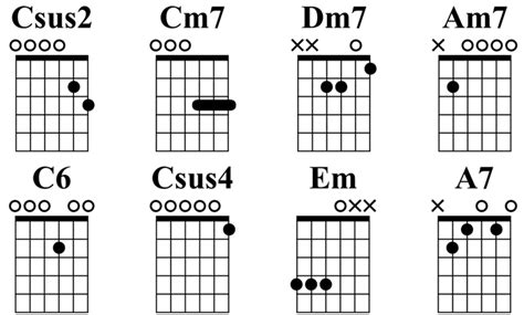 Ultimate Open C Tuning Resource Chords Songs Tab Pdf Laptrinhx News