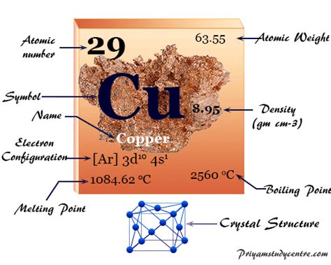 Copper Facts Symbol Properties Connections Applications 2022