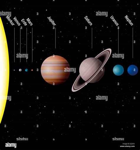 Los Planetas De Nuestro Sistema Solar A Escala Real Sol Y Ocho