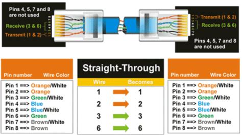 Gefen dvi rs232 manual online: Your World of Computer: Straight Through Cable Wiring