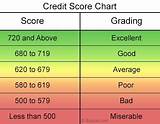 What Is A Decent Credit Score For A Car Loan Pictures