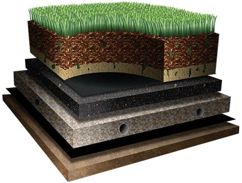 Best Artificial Turf Systems In The Market