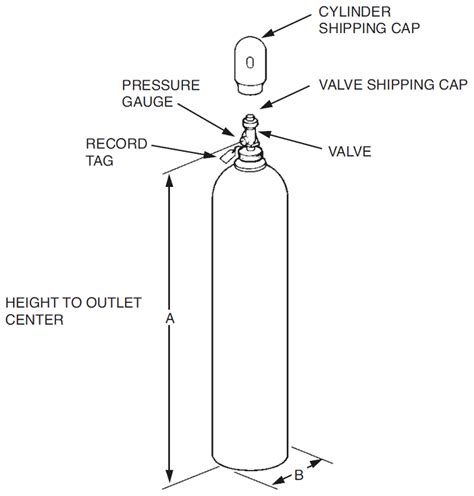 Ansul Inergen Bar Cylinder Exchange Refill Replace Or Refurbish