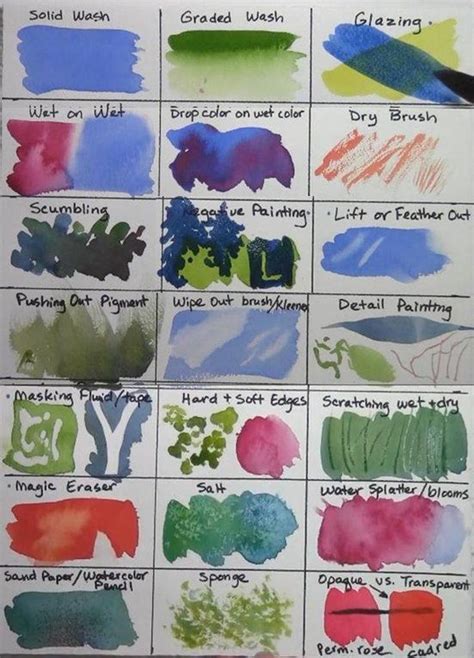 Watercolor Techniques Chart Watercolor Beginner Learn Watercolor