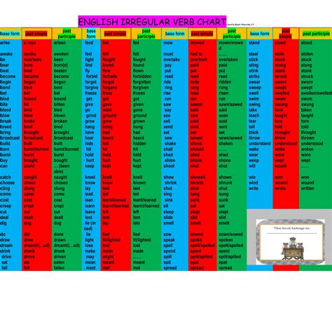 What Are Irregular Verbs Werarack