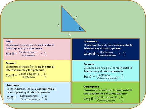 Trigonometr A B Sica Funciones Y Razones Trigonometricas
