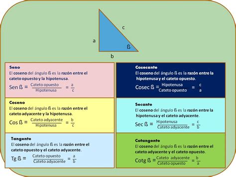 Trigonometría Básica Funciones Y Razones Trigonometricas