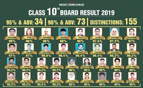 Class 12th Board Result 2019 Sp Smart School Jammu