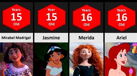 Comparison Age Disney Cartoon Characters Part 2 Youtube