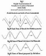 Formulas For Electrical Engineering