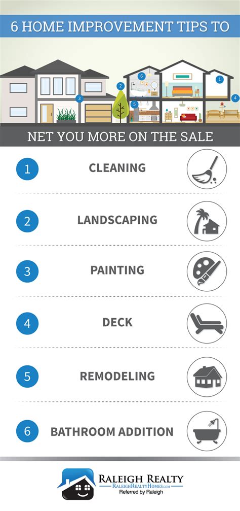 Top 7 Home Maintenance Articles A Listly List