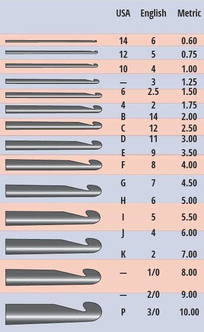 Printable Crochet Hook Size Chart