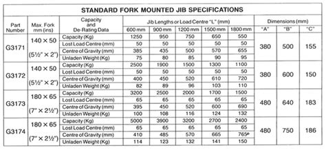 Standard Forklift Fork Dimensions Forklift Reviews