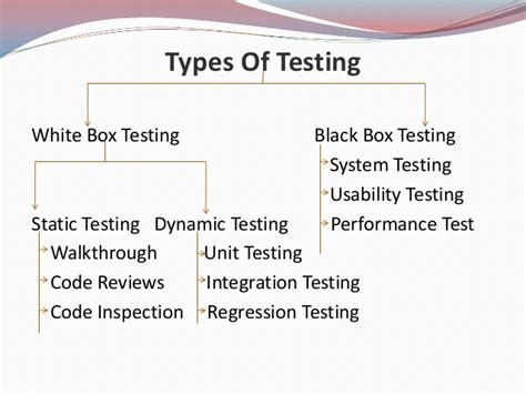 Tester provides inputs to the software in the form of. Types of testing