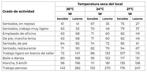 Cálculo De Cargas Térmicas De Climatización