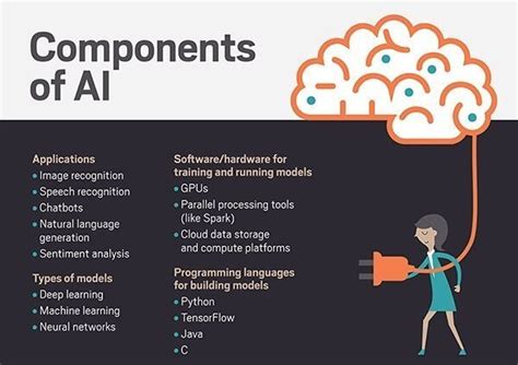 Mengenal Lebih Dalam Tentang Apa Itu Ai Artificial Intelligence