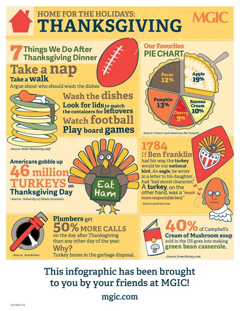 Fun baseball facts for kids. 6 Thanksgiving Holiday Facts | Infographic
