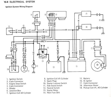 There are a number of important precautions that should be follo. Kawasaki Zx7 Wiring Diagram Get Free Image About | schematic and wiring diagram