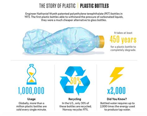 Plastic Bottles Poverty Pollution Persecution