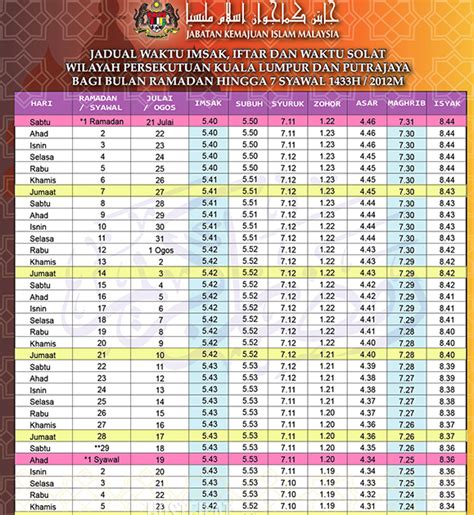 Bulan ramadhan merupakan waktu paling utama bagi umat muslim. Info Waktu Solat Shah Alam - Soalan 36