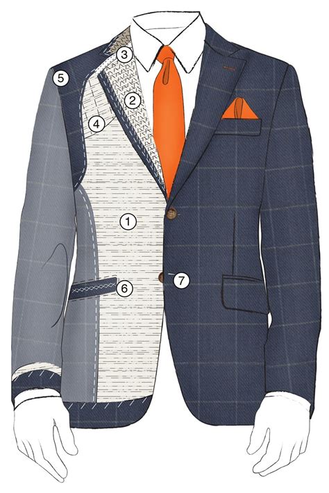 All You Wanted To Know About Construction Of A Suit Jacket A Must Read