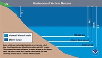 Getting the height right: The North American Vertical Datum of 1988 ...